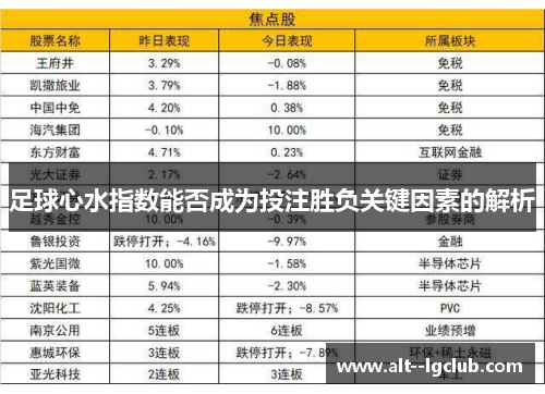 足球心水指数能否成为投注胜负关键因素的解析 足球心水指数能否成为投注胜负关键因素的解析