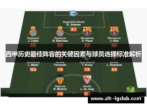 西甲历史最佳阵容的关键因素与球员选择标准解析