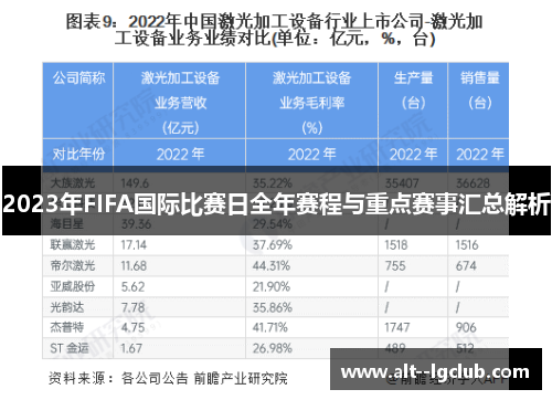 2023年FIFA国际比赛日全年赛程与重点赛事汇总解析 2023年FIFA国际比赛日全年赛程与重点赛事汇总解析