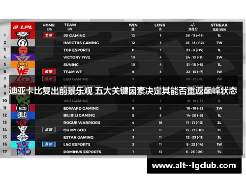 迪亚卡比复出前景乐观 五大关键因素决定其能否重返巅峰状态 迪亚卡比复出前景乐观 五大关键因素决定其能否重返巅峰状态