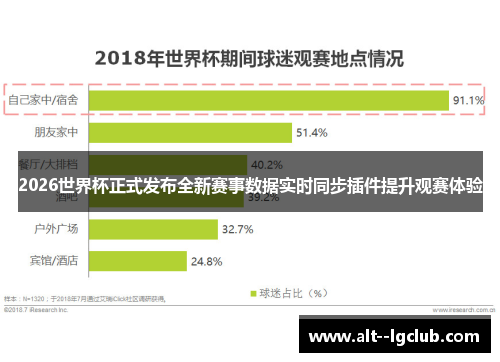 2026世界杯正式发布全新赛事数据实时同步插件提升观赛体验