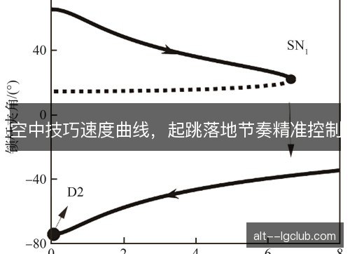 空中技巧速度曲线，起跳落地节奏精准控制