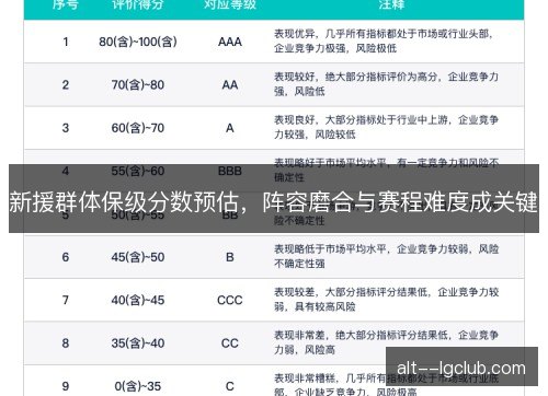 新援群体保级分数预估，阵容磨合与赛程难度成关键